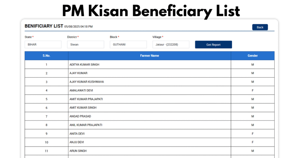 PM Kisan Beneficiary List yojana bazaar