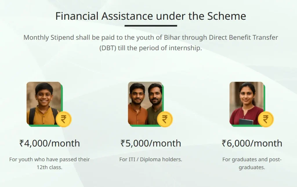 CM Pratigya Yojana Benefits Yojana Bazaar
