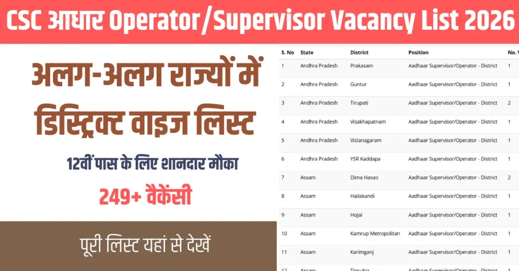 CSC Aadhaar Operator Supervisor Vacancy List 2026 Yojana bazaar